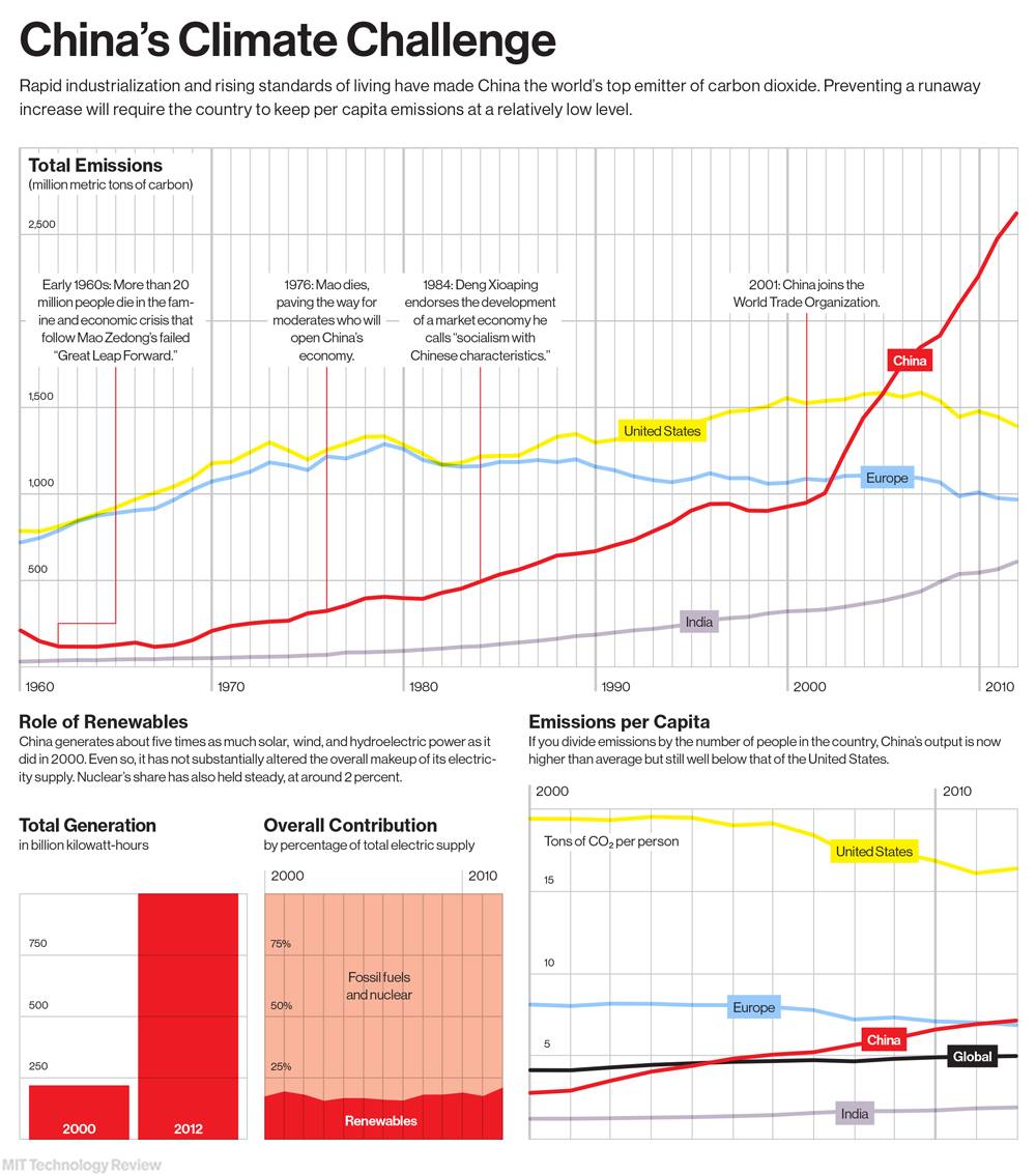 infographic example