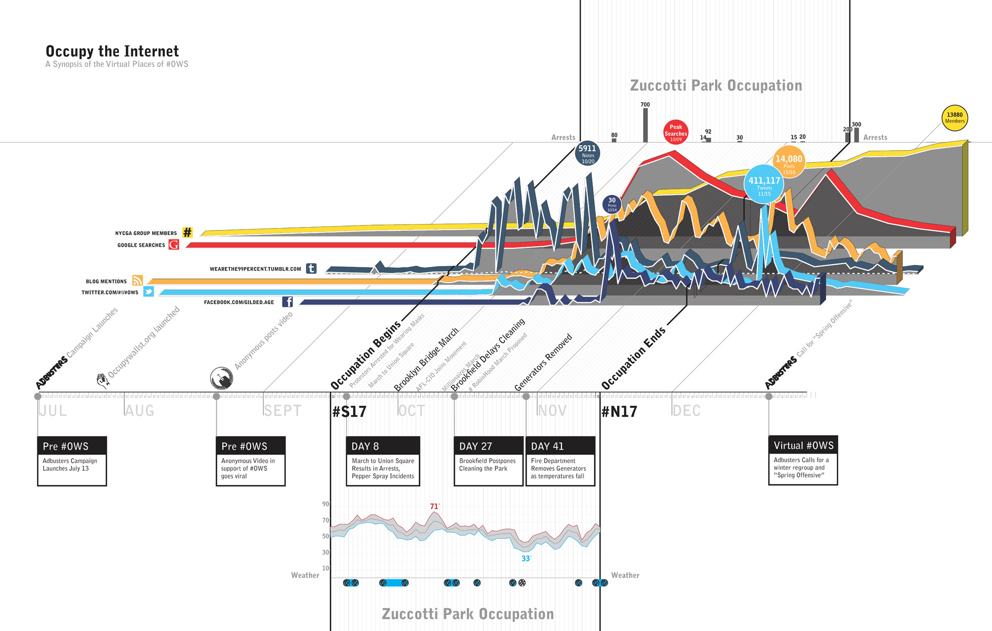 infographic example