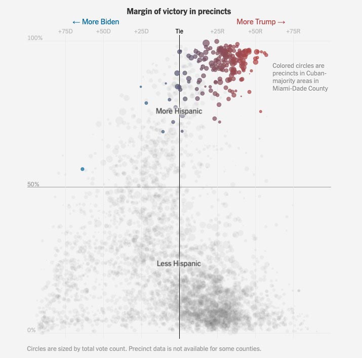 example visualization