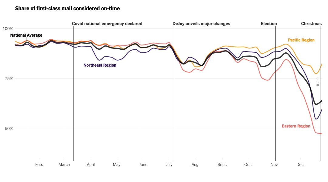 line graph