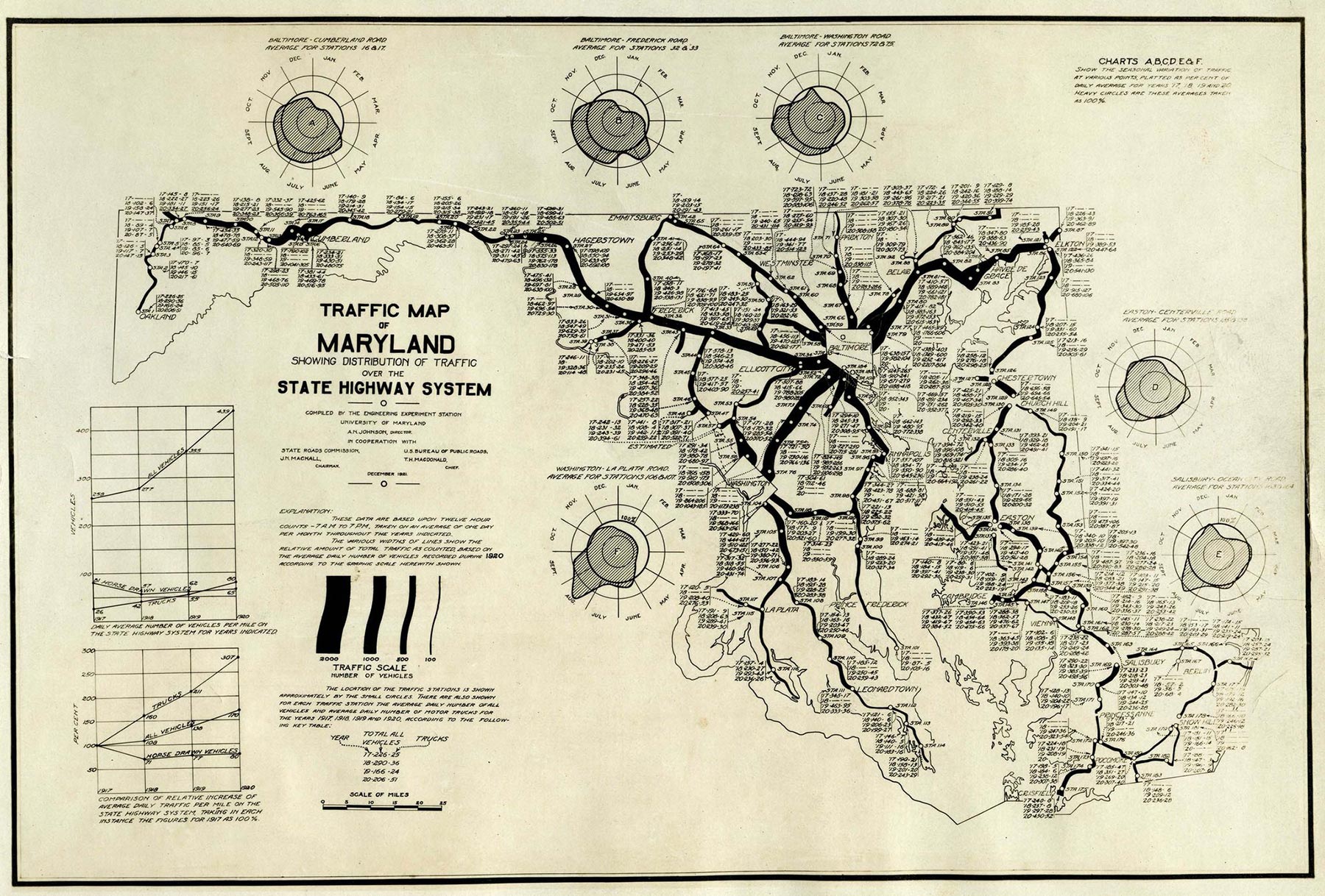 map of traffic flows