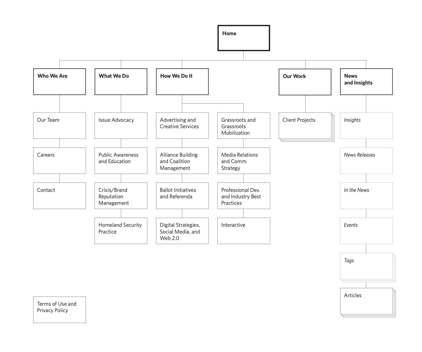 an example sitemap that is gridded and rectilinear